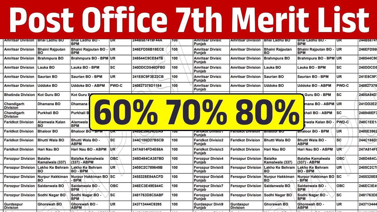 Post Office 7th Merit List: